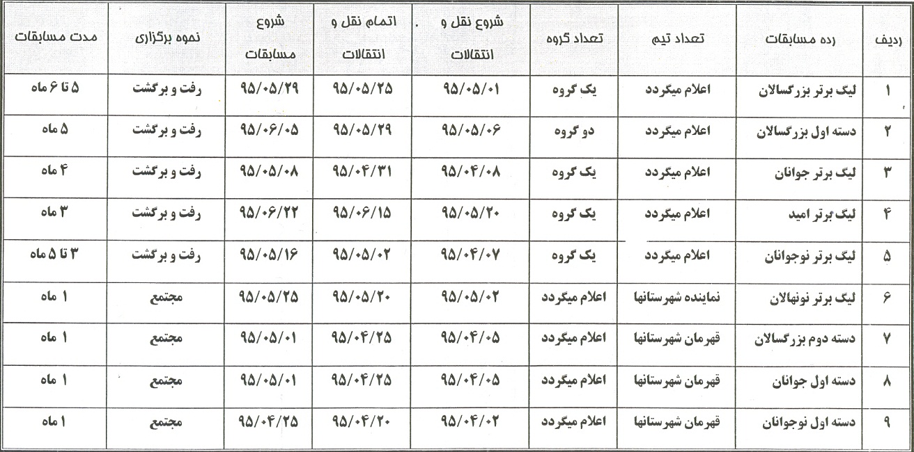 تقویم اجرایی مسابقات فوتبال استان فارس در سال 1395