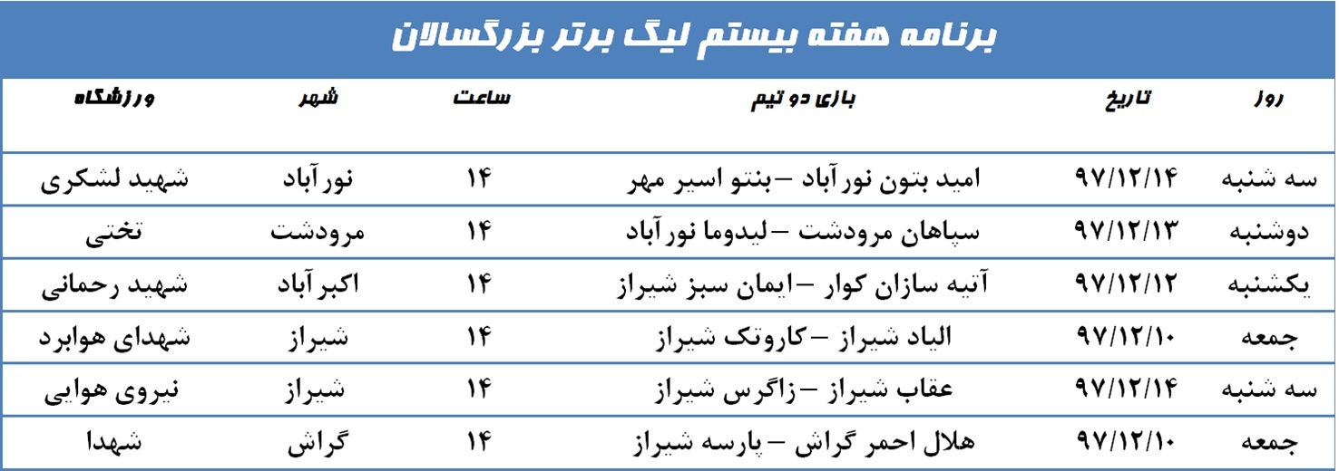 برنامه هفته بیستم لیگ برتر بزرگسالان استان فارس