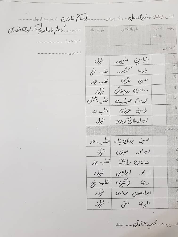 لیست نهایی بازیکنان زیر۱۲ سال استان جهت شرکت در فستیوال کشوری شهریورماه سال ۹۷